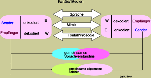 Infomodell